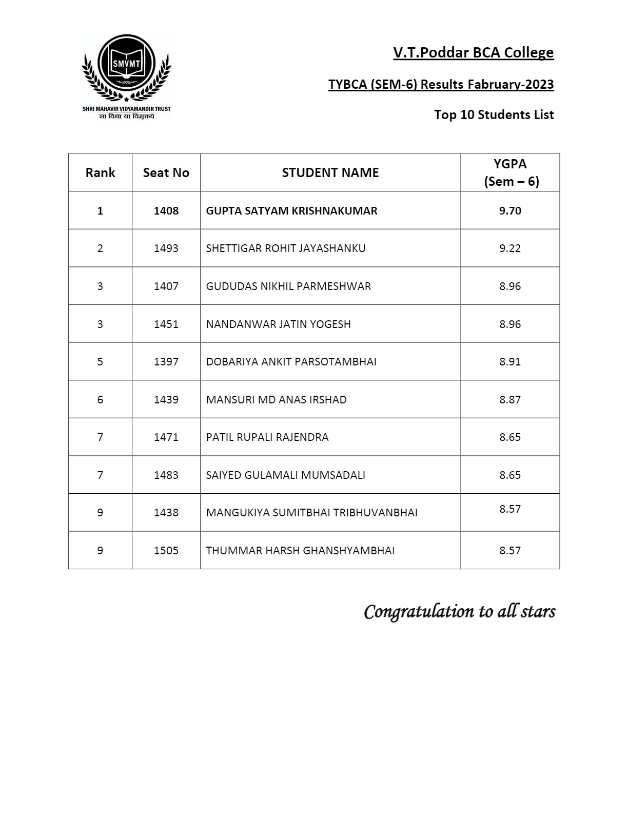 BCA – VIMAL TORMAL PODDAR BCA AND COMMERCE COLLEGE